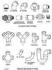 They are highly adapted to the life in water and have a. 16 Plumbing Drawing Ideas Plumbing Drawing Plumbing Installation Plumbing