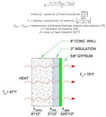 Heat Transfer And Cooling Loads Hvac And Refrigeration Pe