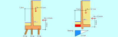 Epic retaining wall guide setting out the 11 different materials you can use to build a functional, durable, strong and beautiful retaining wall as well as 8 retaining wall designs. Cantilever Retaining Wall Design Using Asdip Retain Software