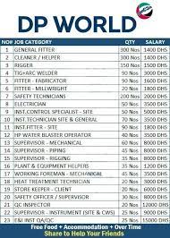 Dp World Hiring Staff Now Worldwide 2018 High Paying Jobs For Women The Balance Careers Foreign Female Jobs Job High Paying Jobs Hiring