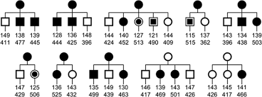 Third Trimester Fetal Heart Rate Predicts Phenotype And