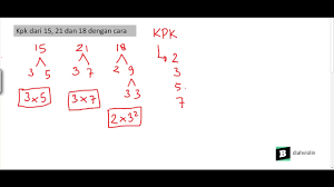 Kpk Dari 15 21 Dan 18 Youtube