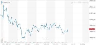 5 Reasons Why The Dow Unexpectedly Struggled Today