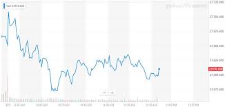 5 reasons why the dow unexpectedly struggled today