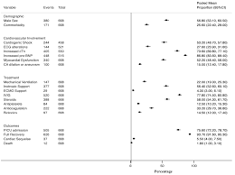 His birthday, what he did before fame, his family life, fun trivia facts, popularity rankings, and more. Cardiovascular Impact Of Covid 19 With A Focus On Children A Systematic Review