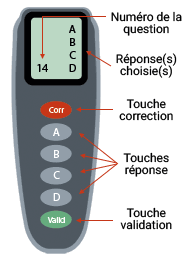 Maybe you would like to learn more about one of these? Epreuve Theorique Le Code De La Route Info Pratique Activ Permis