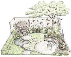 Bird Friendly Gardening In City Spaces Reckless Gardener Magazine Garden Design Plans English Garden Design Cottage Garden Design