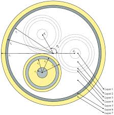 Check spelling or type a new query. Simplified Cross Section Of A Three Core Submarine Cable Download Scientific Diagram