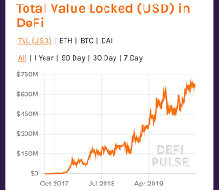 Maybe you would like to learn more about one of these? Today Defi Is Built On Ethereum When One Billion Dollars Locked Ethereum