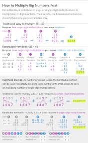 Mathematicians Discover The Perfect Way To Multiply Quanta