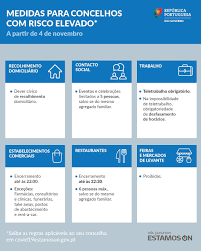 Restantes concelhos do território nacional. Servico Nacional De Saude Conheca As Medidas Para Concelhos De Risco Elevado Em Https Covid19estamoson Gov Pt Saude Sns Dgs Umconselhodadgs Sejaumagentedasaudepublica Covid19pt Estamoson Direcao Geral Da Saude Republica Portuguesa Xxii