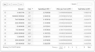 Get cryptocurrency prices, market overview, and analysis such as crypto market cap, trading volume, and more. Cointracking How To Start With Cointracking