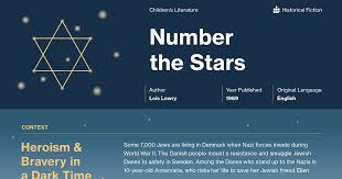 Number The Stars Chapter 7 Summary Course Hero