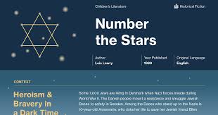 number the stars chapter 7 summary course hero