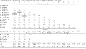 We did not find results for: Pdf Intuitive Eating A Novel Eating Style Evidence From A Spanish Sample Semantic Scholar