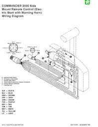 If you have any question about the operation or maintenance of your remote control requirements. Diagram Yamaha Control Box Wiring Diagram Full Version Hd Quality Wiring Diagram Devicediagram Potrosuaemfc Mx