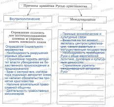 Первые летописцы были священниками или монахами. Predposylki Poyavleniya Hristianstva Na Rusi Shkolnaya Istoriya