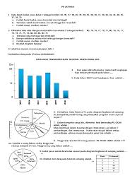 25 peternak 60 itik e. Soal Statistika Kelas 5