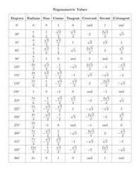 Trigonometric Values Trigonometric Values Table Of Values For The Trigonometry Functions Sine Cosine Tan In 2020 Math Formulas Trigonometry Physics And Mathematics