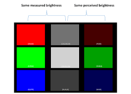 Understanding The Difference Between Ansi Lumens And Led Lumens