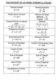 Math Worksheet Free Printable Cheat Sheets Algebra Math Reference Sheet And Math Cheat Sheet For Algebr Algebra Formulas School Algebra High School Algebra