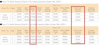 star alliance member and amex starwood transfer partner ana