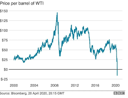 Early purchasers of netscape stock were treated to a harsh lesson in the stock's intrinsic value, as they watched it plummet drastically only a few short years later. Is The Tesla Bubble About To Burst Oilprice Com