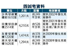 The site owner hides the web page description. æˆå ±sing Pao Daily News