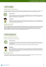 Maybe you would like to learn more about one of these? Financement Formation Professionnelle