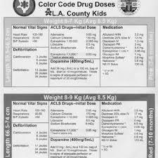 color coded drug doses a page from the precalculated drug