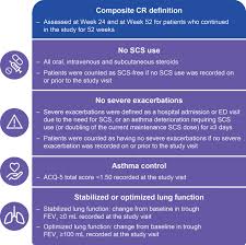 Image result for Lung Function Questionnaire