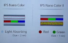 Lgs Nano Cell Nano Color Technology Explained