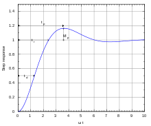 Temporary (also called transient) mutations are light magenta and between brackets. Transient Response Wikipedia