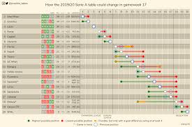 Christian eriksen on wednesday met his inter milan teammates for the first time since suffering cardiac arrest at euro 2020, in a visit to the italian champions' training ground. How The 2019 20 Serie A Table Could Change In Gameweek 17 Imgur