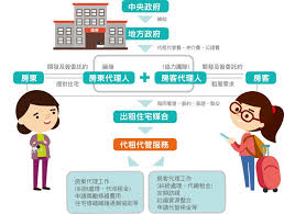 確保包租代管業者品質內政部推查核機制 fictional characters family guy character