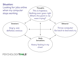 Download as pdf, txt or read online from scribd. What Is Cognitive Behavioral Therapy Cbt Psychology Tools