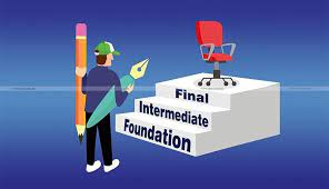 Candidates appearing in the may 2021 session of the exam must go through the ca intermediate exam pattern prescribed by the icai. Ca Exams 2021 Icai Releases Revised Schedule Of Foundation Exam