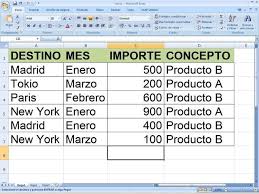 Como Hacer Un Grafico Dinamico Hojas De Calculo Tabla Dinamica Clases De Computacion