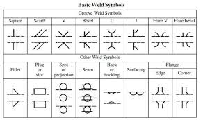 welding symbols guide and chart all type joint fillet and