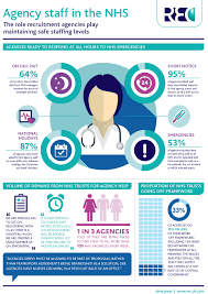 Agency Staff Nursing Nhs Rec Recruitment Employment Nursing Agencies Staffing Agency Nurse Staffing