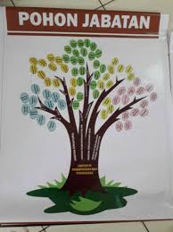 Terdapat beberapa perbedaan surat lamaran cpns antara lulusan sarjana, d3, dan sma (sederajat). Spanduk Poster Bk Pohon Karir Pohon Jabatan Shopee Indonesia