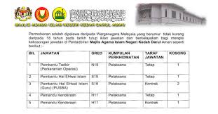 Jawatan kosong terkini kerajaan dan swasta di seluruh malaysia tahun 2020. Jawatan Kosong Di Majlis Agama Islam Negeri Kedah Maik Permohonan Jawatan Dibuka Jobcari Com Jawatan Kosong Terkini