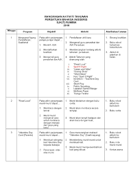 Tarikh 12/6(rabu) ppki menjalankan aktiviti panitia bahasa inggeris. Rancangan Aktiviti Tahunan Persatuan Bahasa Inggeris 2018