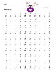 Whether you are teaching kindergartens how to count, youngsters how to multiply, teens how to factor polynomials, or adults how to understand ohm's law, you will find what you need at the math worksheet site. Timed Multiplication Worksheets 1 12 Novocom Top