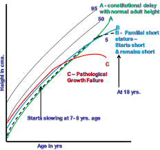 overview of child growth variations height growth kids