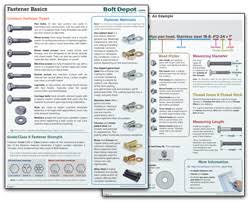 Bolt Depot Fastener Information Terminology Measurement