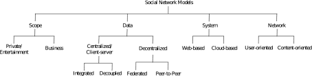 The devices in a network communicate with each other. Peer To Peer Based Social Networks A Comprehensive Survey Springerlink