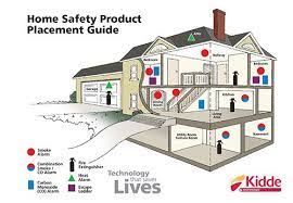 But just throwing up a smoke detector here and one there isn't going to work. Placement Of Smoke Detectors Best Smoke Alarms Kidde Home Safety Home Safety Smoke Alarms Fire Extinguisher Cabinets