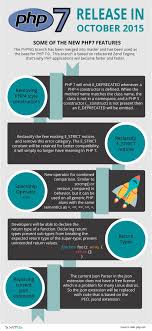 Pin On Infographic Sw Engineering