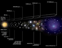 Artwork by sandbox studio, chicago. What Is Dark Matter Physics4me